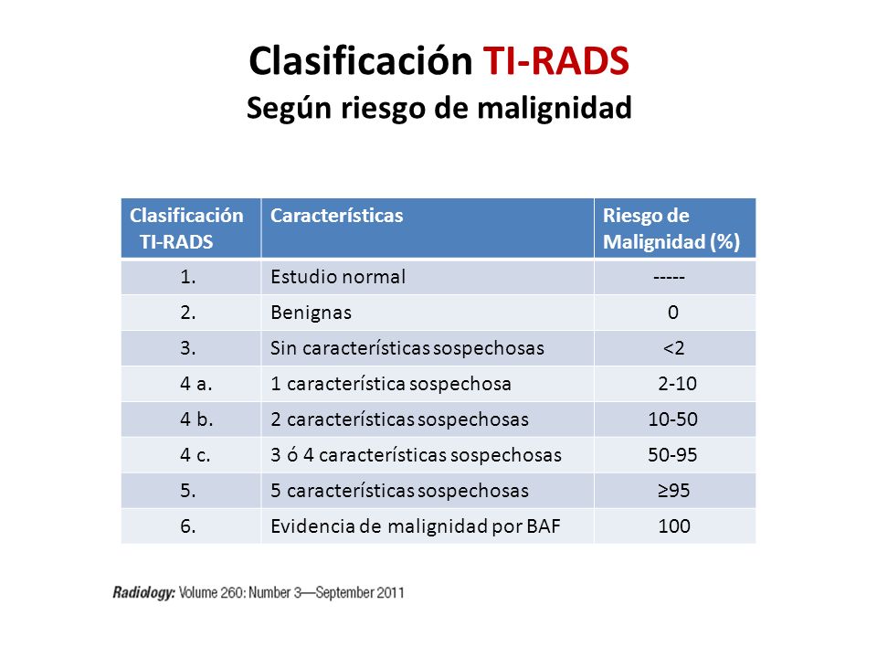 Hipotiroidismo ecografia de tiroides seram